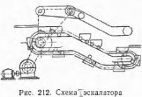 Общие сведения о типах вертикального пассажирского транспорта Общие сведения о типах вертикального пассажирского транспорта
