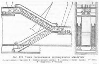 Эскалаторы Эскалаторы