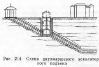 Эскалаторы Эскалаторы