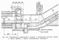 Эскалаторные тоннели