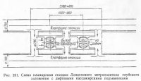 Лифтовые подъемники Лифтовые подъемники