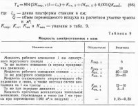 Вентиляция тоннелей метрополитенов