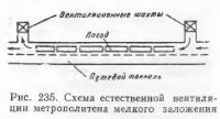 Схемы вентиляционных устройств метрополитенов
