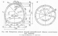 Конструкция вентиляционных устройств