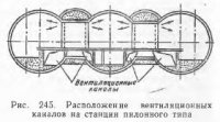 Конструкция вентиляционных устройств