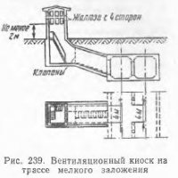 Конструкция вентиляционных устройств