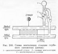 Конструкция вентиляционных устройств