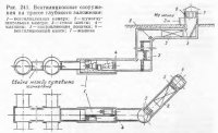 Конструкция вентиляционных устройств