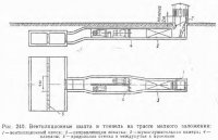 Конструкция вентиляционных устройств
