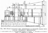 Вентиляционное оборудование Вентиляционное оборудование