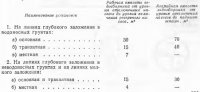 Водопровод, водоснабжение и канализация метрополитенов