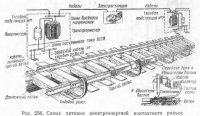 Электроснабжение метрополитенов