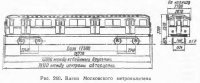 Подвижной состав и вагонное депо метрополитенов