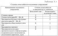 Конструктивные решения и требования к материалам подземных сооружений