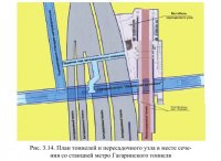Подземные сооружения улично-дорожной и транспортной сети Подземные сооружения улично-дорожной и транспортной сети