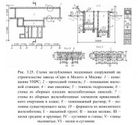 Подземные сооружения производственно-технологического и специального назначения Подземные сооружения производственно-технологического и специального назначения