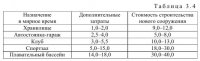 Подземные сооружения производственно-технологического и специального назначения Подземные сооружения производственно-технологического и специального назначения