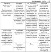 Подземные сооружения, устраиваемые в горных выработках