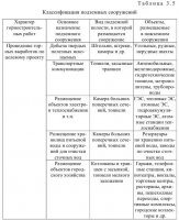 Подземные сооружения, устраиваемые в горных выработках
