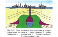 Подземные сооружения, устраиваемые в горных выработках