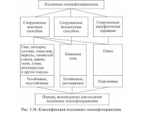 Подземные сооружения, устраиваемые в горных выработках