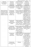 Подземные сооружения, устраиваемые в горных выработках