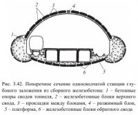 Метрополитены