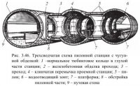 Метрополитены