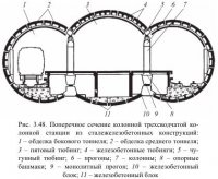 Метрополитены