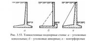 Подпорные стены подземных сооружений Подпорные стены подземных сооружений