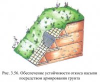 Подпорные стены подземных сооружений Подпорные стены подземных сооружений