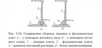 Подпорные стены подземных сооружений Подпорные стены подземных сооружений