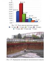 Ограждение котлованов