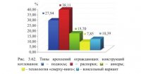Ограждение котлованов