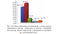 Ограждение котлованов