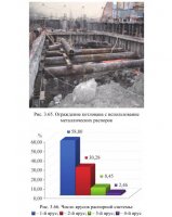 Ограждение котлованов
