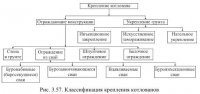 Ограждение котлованов