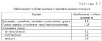 Ограждение котлованов