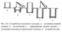 Возведение подземных сооружений способом опускного колодца