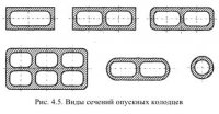 Возведение подземных сооружений способом опускного колодца