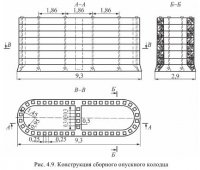 Возведение подземных сооружений способом опускного колодца