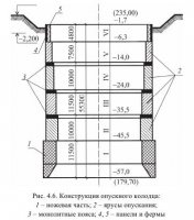 Возведение подземных сооружений способом опускного колодца
