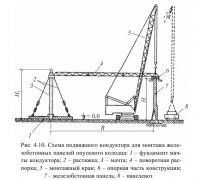 Возведение подземных сооружений способом опускного колодца