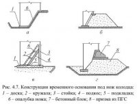 Возведение подземных сооружений способом опускного колодца