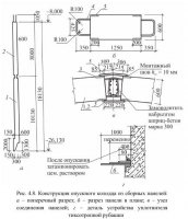 Возведение подземных сооружений способом опускного колодца