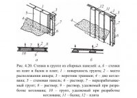 Возведение подземных сооружений методом «стена в грунте»