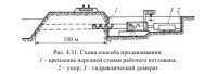 Проходка продавливанием и проколом
