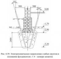 Методы закрепления и замораживания грунтов Методы закрепления и замораживания грунтов
