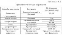 Методы закрепления и замораживания грунтов Методы закрепления и замораживания грунтов