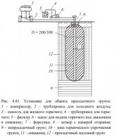 Методы закрепления и замораживания грунтов Методы закрепления и замораживания грунтов